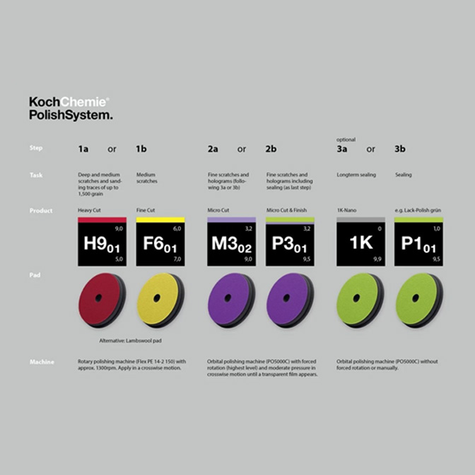 Kit Pulimentos Koch Chemie 250ml - Detailerlab